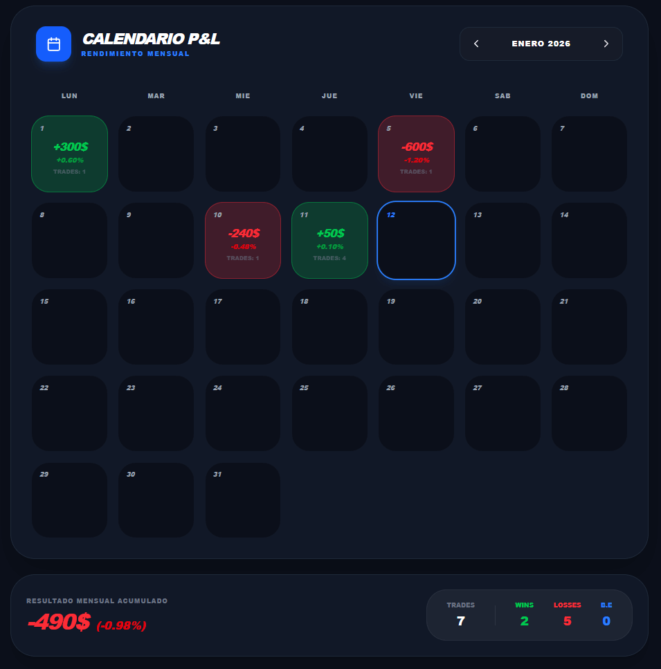 Calendario de Rendimiento